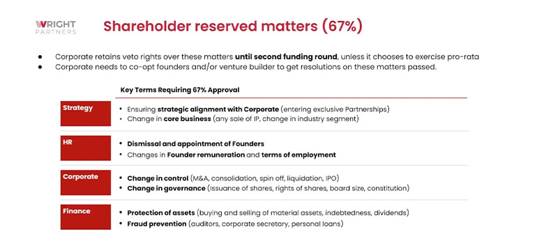 Shareholder reserved matters (67%)
