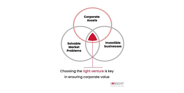 Right to Win with Corporate Venture Building