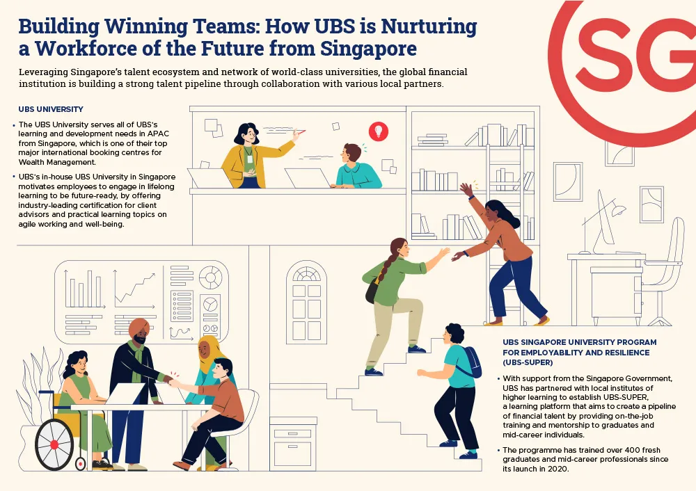 building team infographics