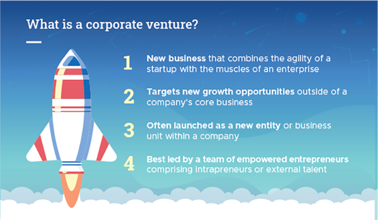 What is a corporate venture?