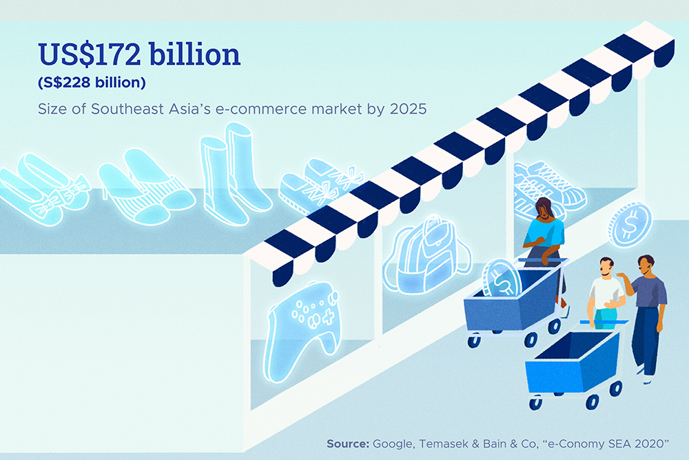 images of infographic - "US$172 Billion"