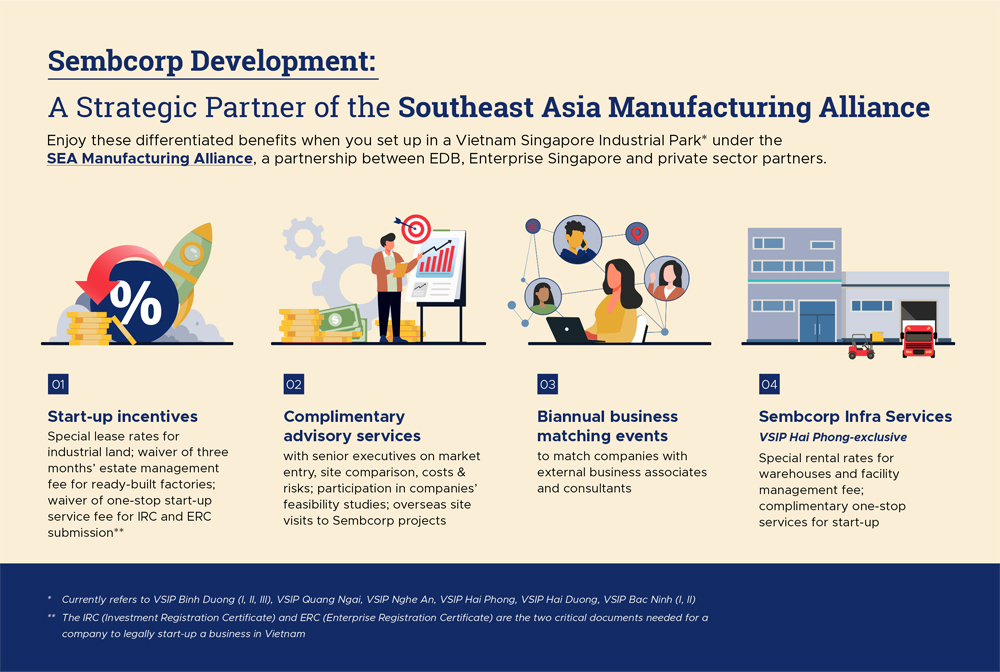 sembcorp development a strategic partner ofthe southeast asia manufacturing alliance image
