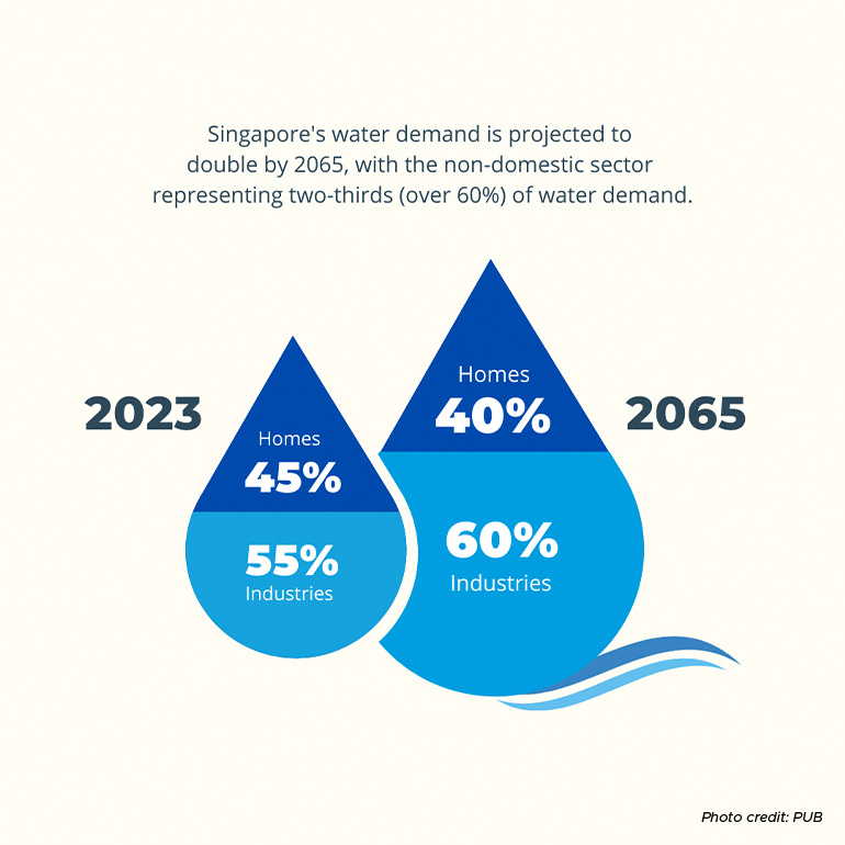 Further help on the way to drive Singapore businesses to be more water-efficient content 2