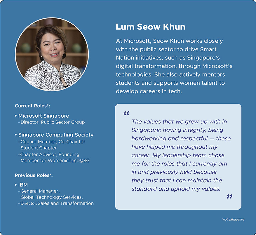 Ms Lum Seow Khun Profile Card