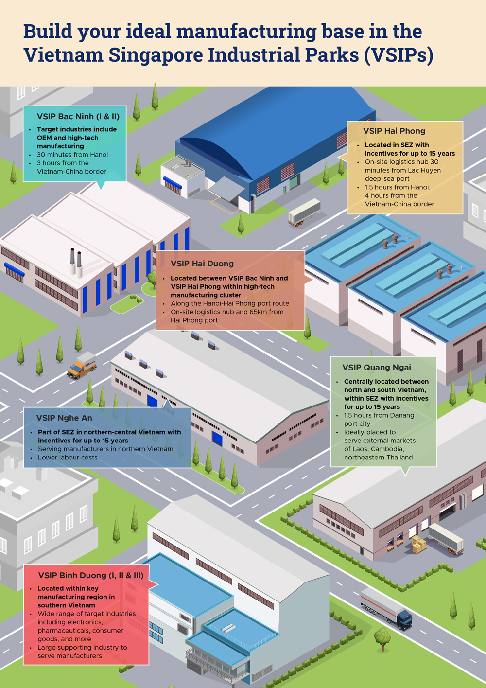 Sma Sembcorp Infographic