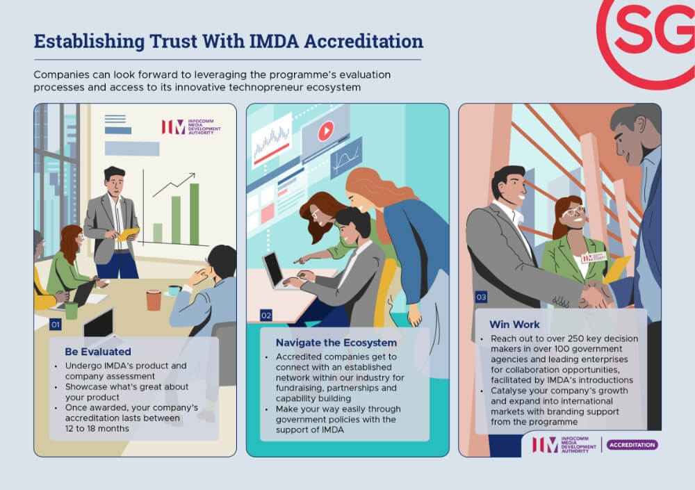 Establishing Trust With IMDA Accreditation Infographic