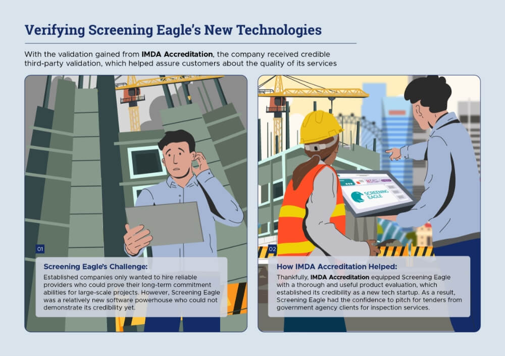 Verifying Screening Eagle's New Technologies Infographic
