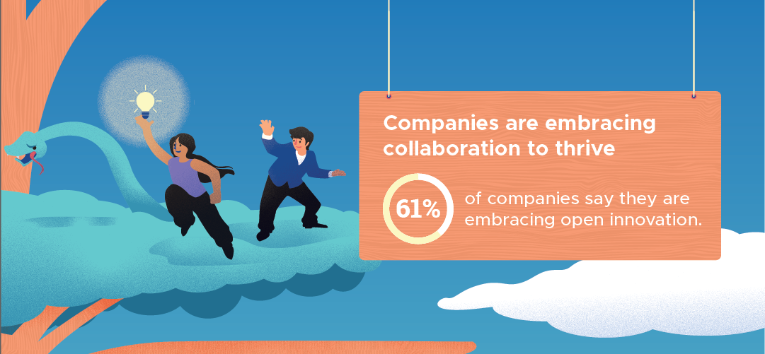 Companies are embracing collaboration to thrive
