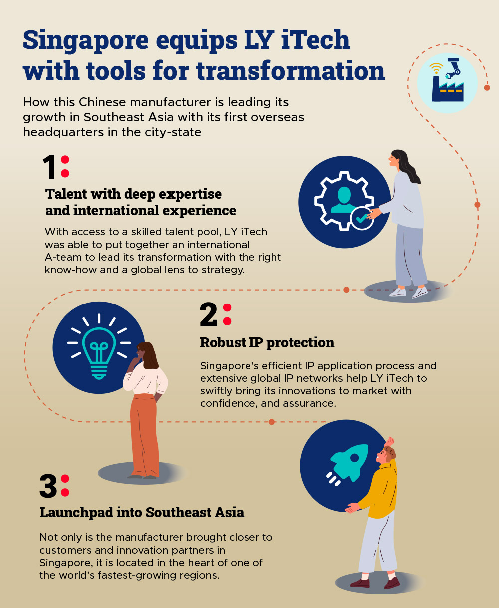 singapore equips ly itech with tools for transformation infographics image