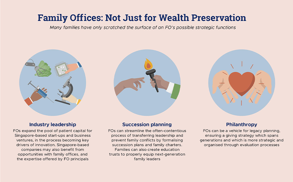 Family Offices Not Just for Wealth Preservation