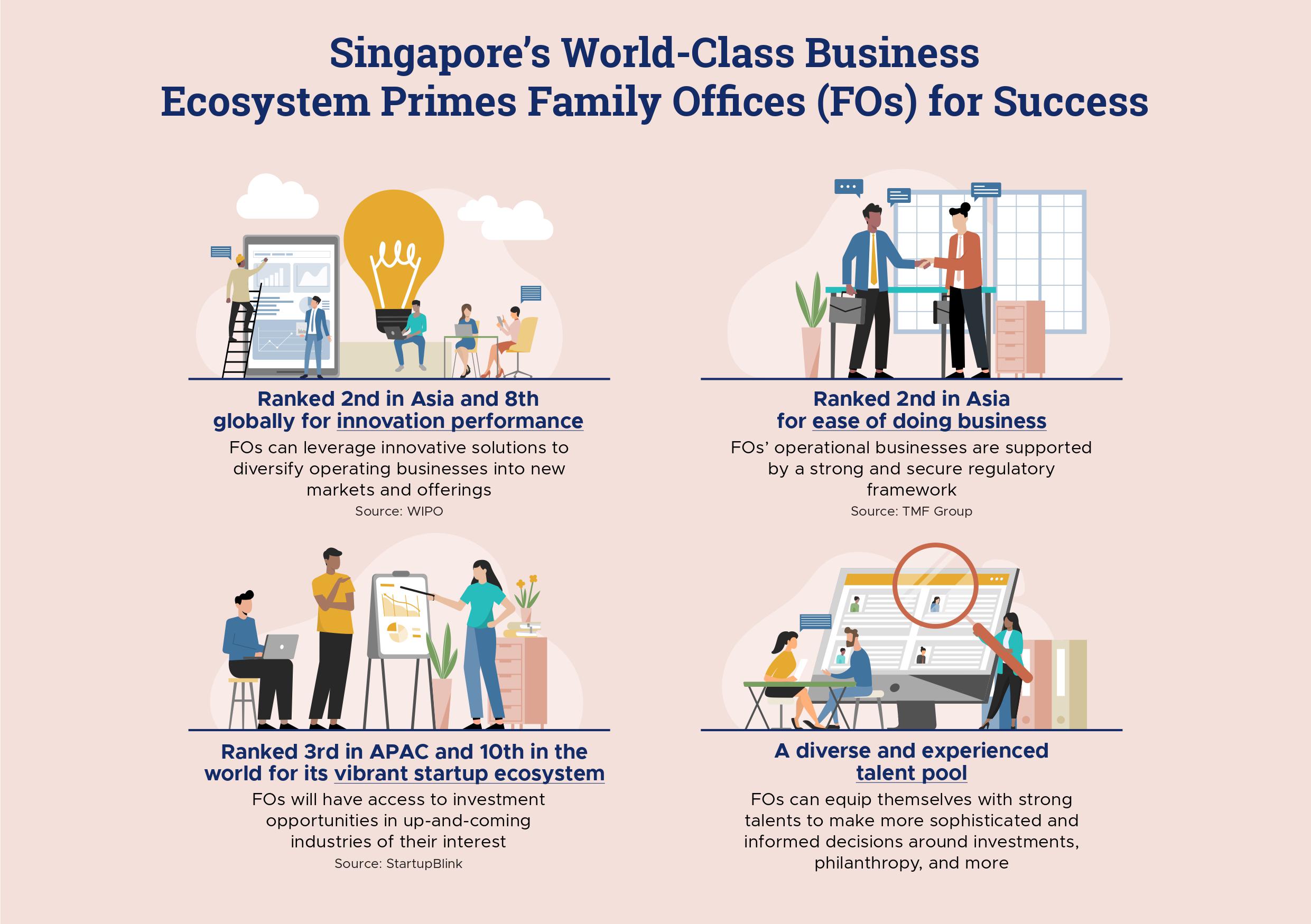 How Singapore is Becoming Asia's Family Office Hub | Singapore EDB