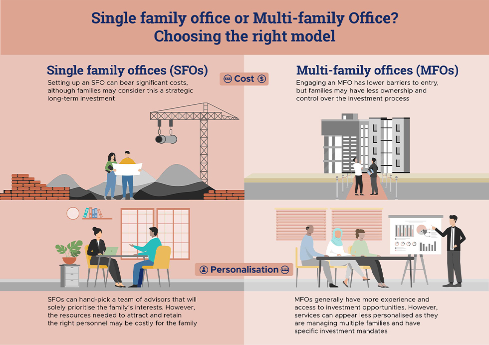 How Singapore is Asia’s Family Office Hub Singapore EDB