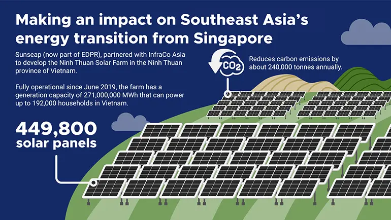 Making an impact on Southeast Asia's energy transition from Singapore