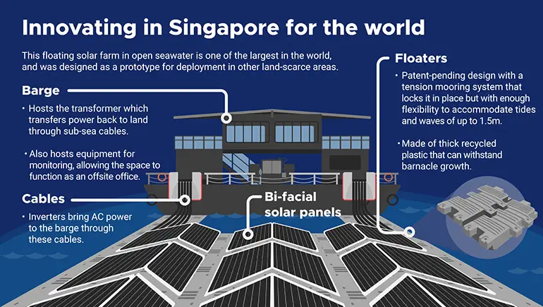 Innovating in Singapore for the world