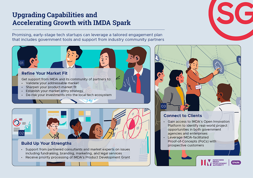 Upgrading Capabilities and Accelerating Growth with IMDA Spark 