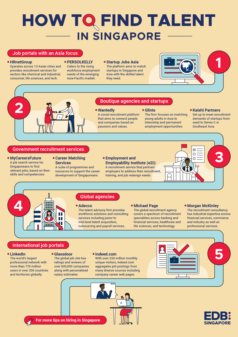 how to find talent in singapore infographics image
