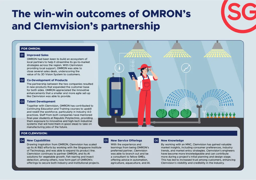   The win-win outcomes of OMRON’s and Clemvision’s partnership Infographics