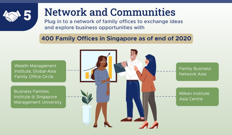 Wealth of Family Office services in Singapore | Singapore EDB