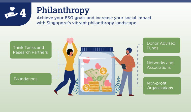 Philanthropy