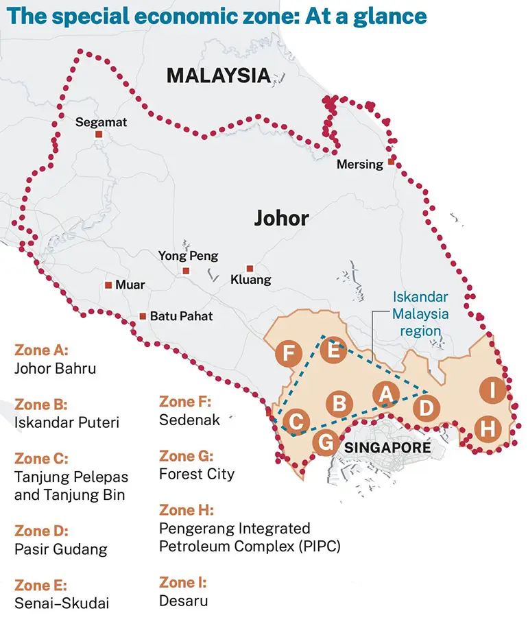 The special economic zone: at a glance