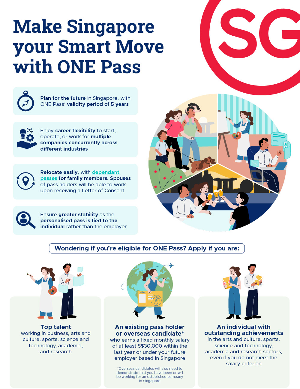 one pass infographic final image