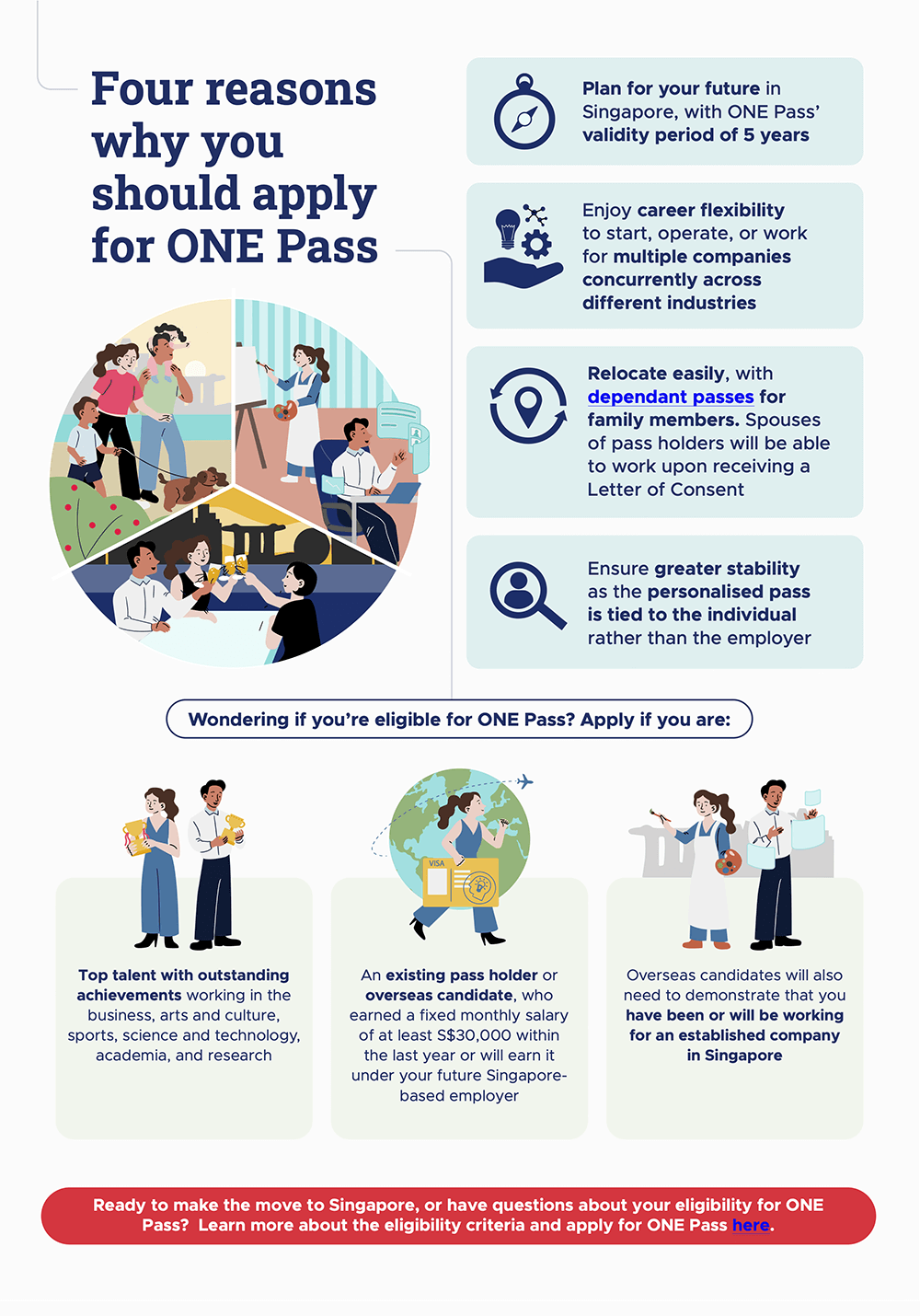 one pass infographic final image