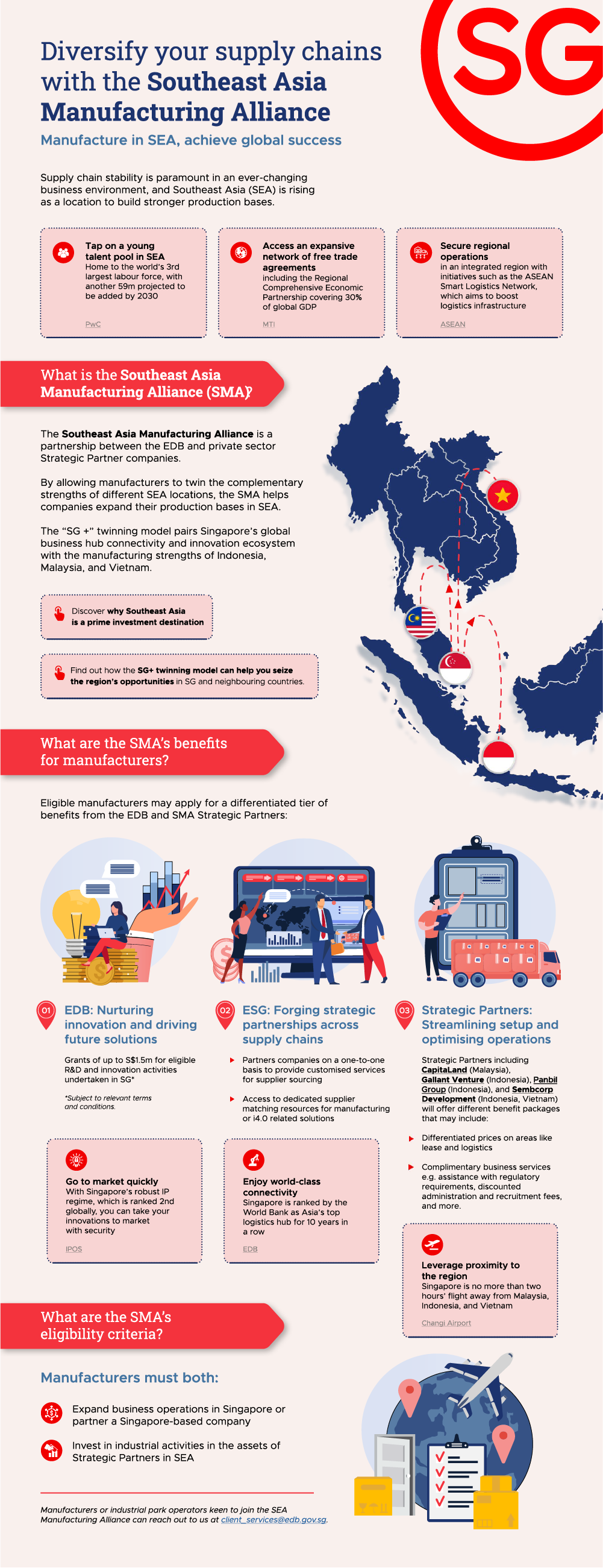 southeast asia manufacturing alliance infographics