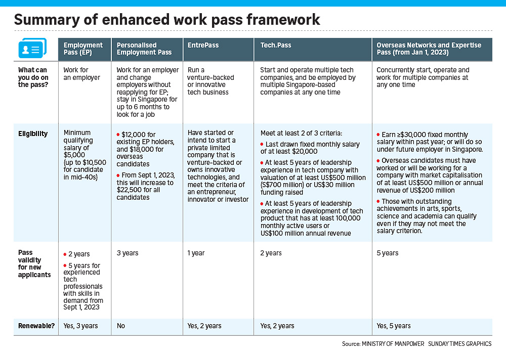 Summary of enhance work pass framework infographics