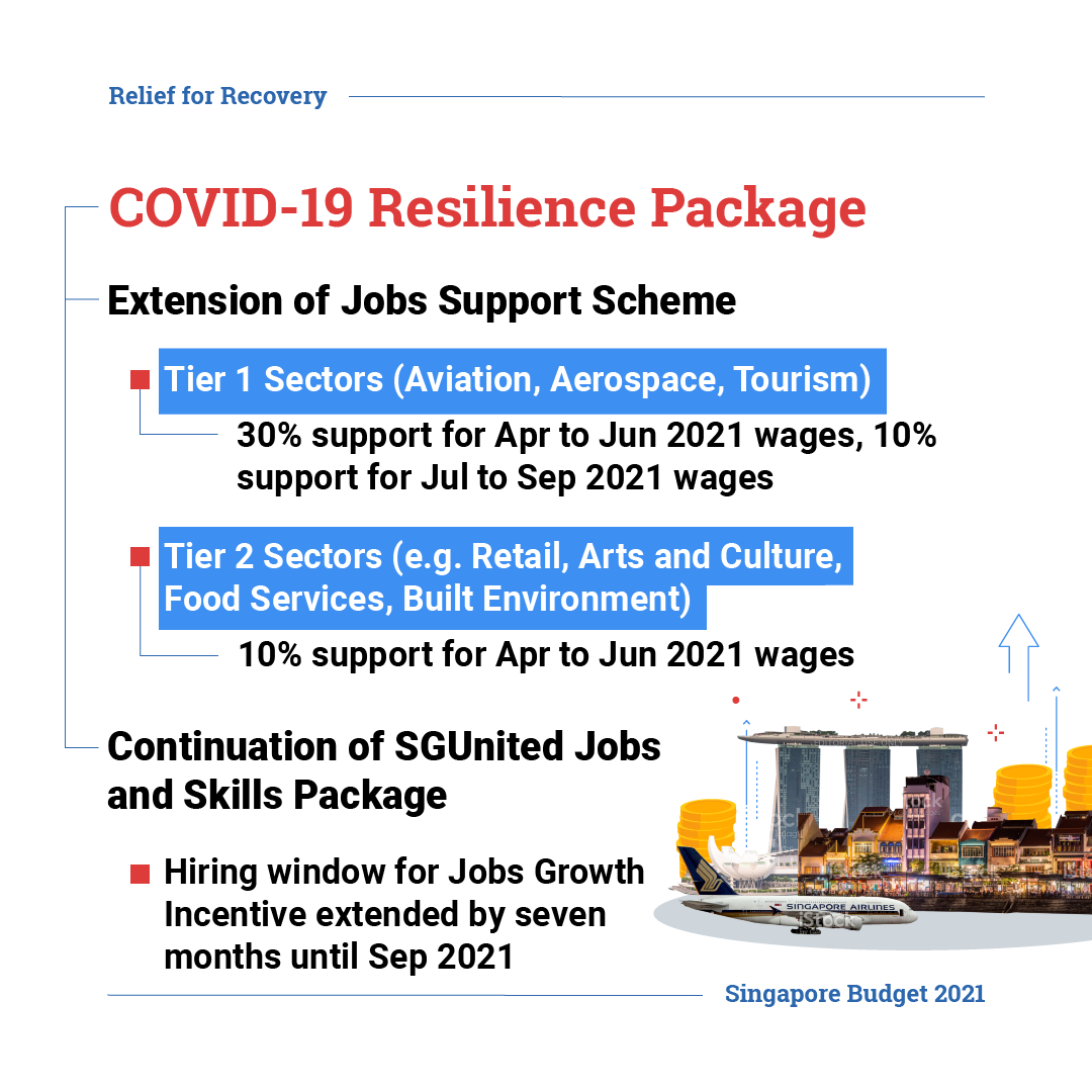 Covid-19 Resilience Package