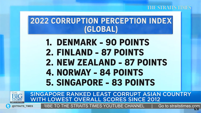 Singapore ranked least corrupt Asian country, fifth overall | THE BIG STORY
