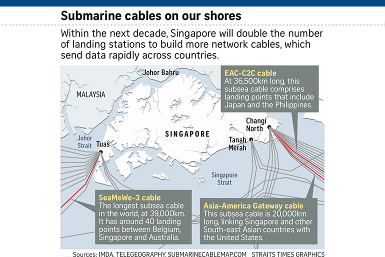 submarie cables on our shores