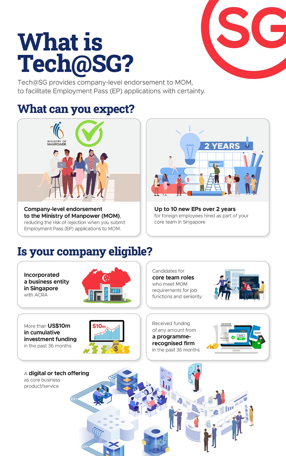 What is Tech@SG infographic