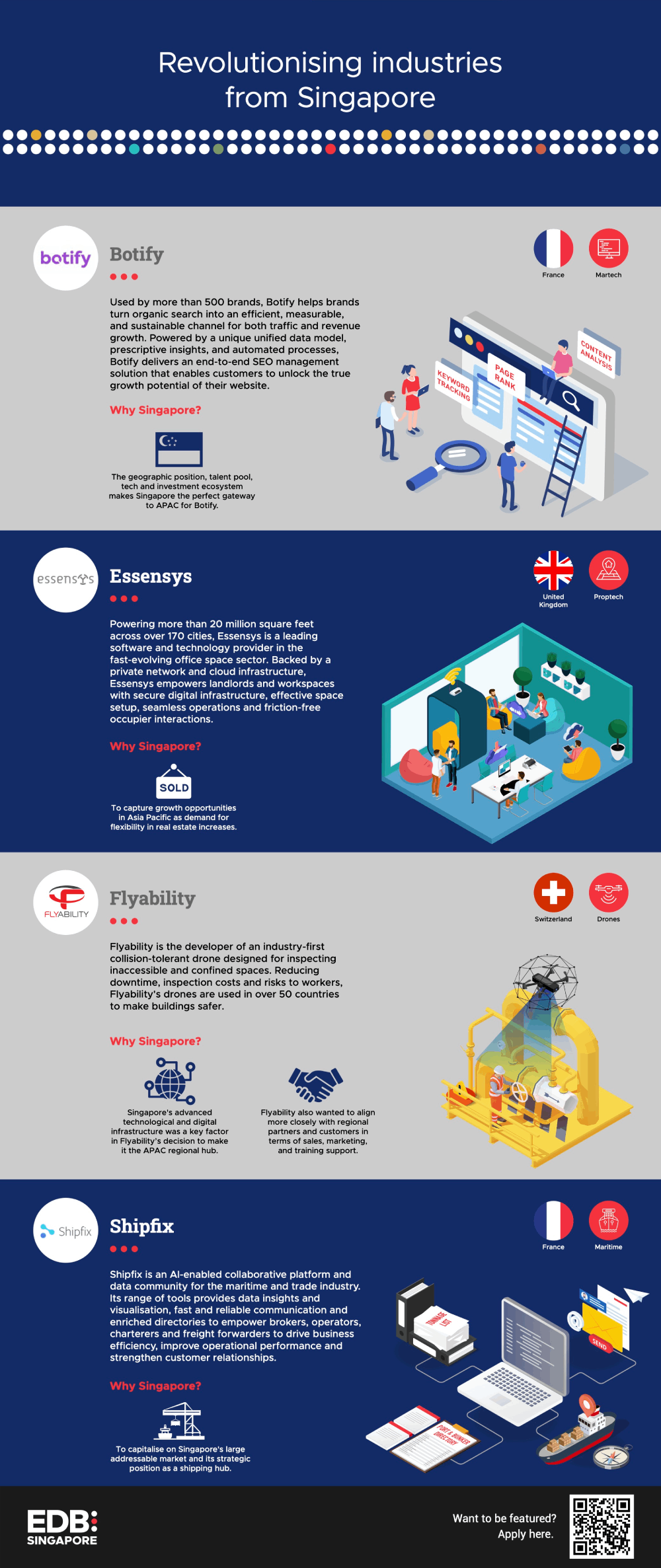 The Smart Move: Revolutionising industries from Singapore Infographic