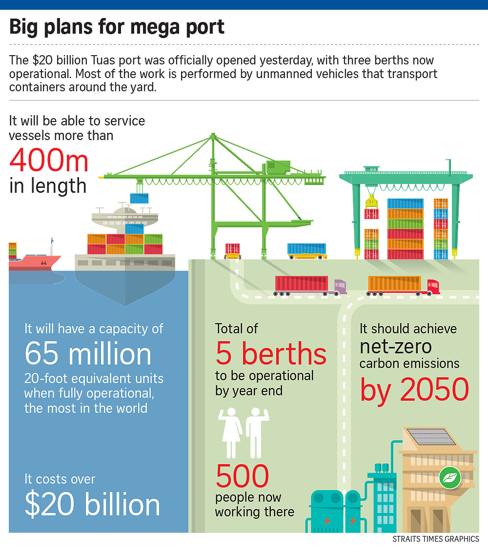 Big plans for mega port infographics
