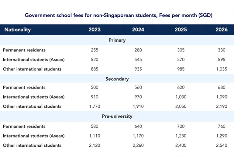 Source: Ministry of Education, Singapore