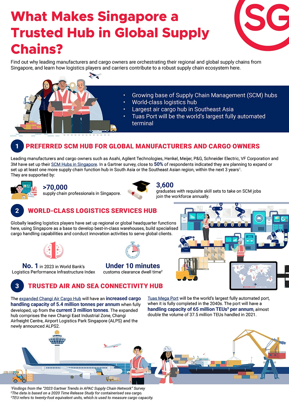 What makes Singapore a trusted hub in global supply chains?