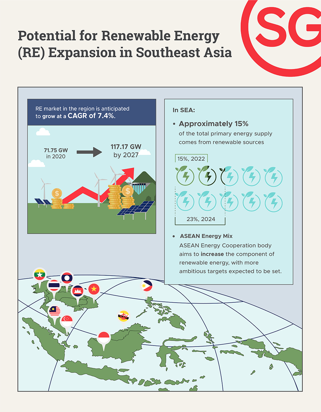 potential for renewable energy expansion in southeast asia