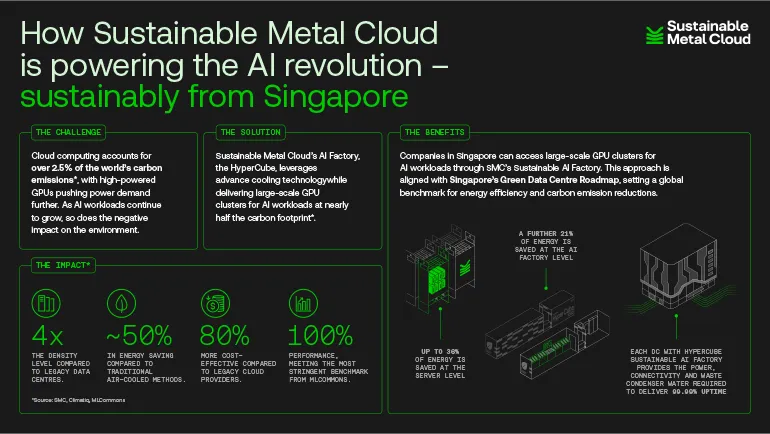 How Sustainable Metal Cloud is powering the AI revolution sustainably from Singapore