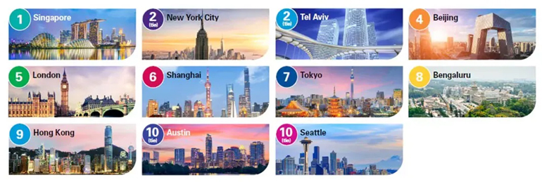 top ten technology hubs (outside of Silicon Valley/San Francisco)