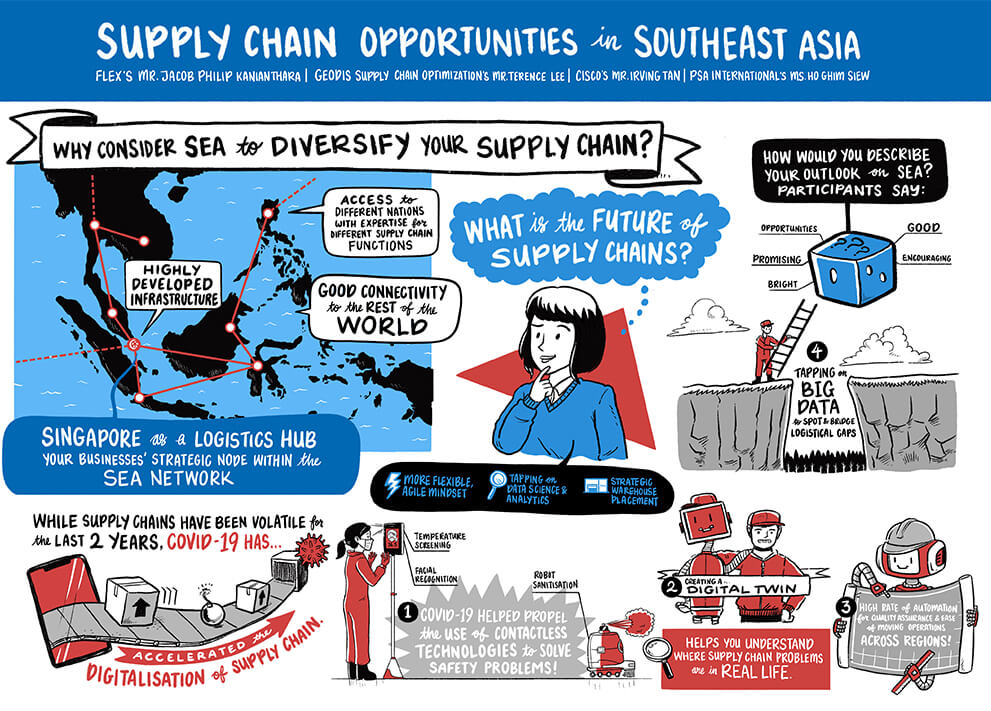 Build a stronger supply chain in SEA, and look out for these digitalisation trends.