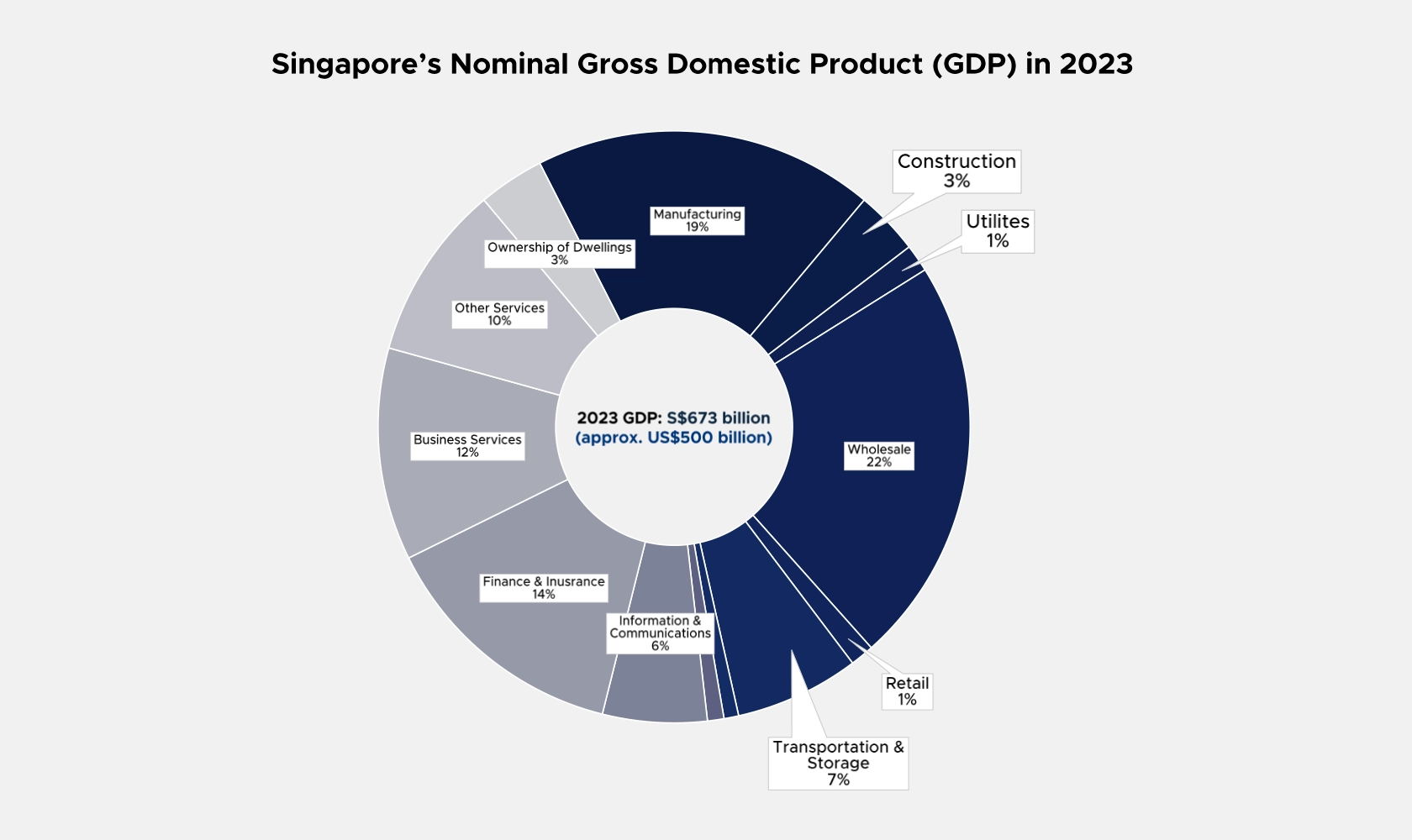 What contributed to Singapores GDP in 2023 graph image