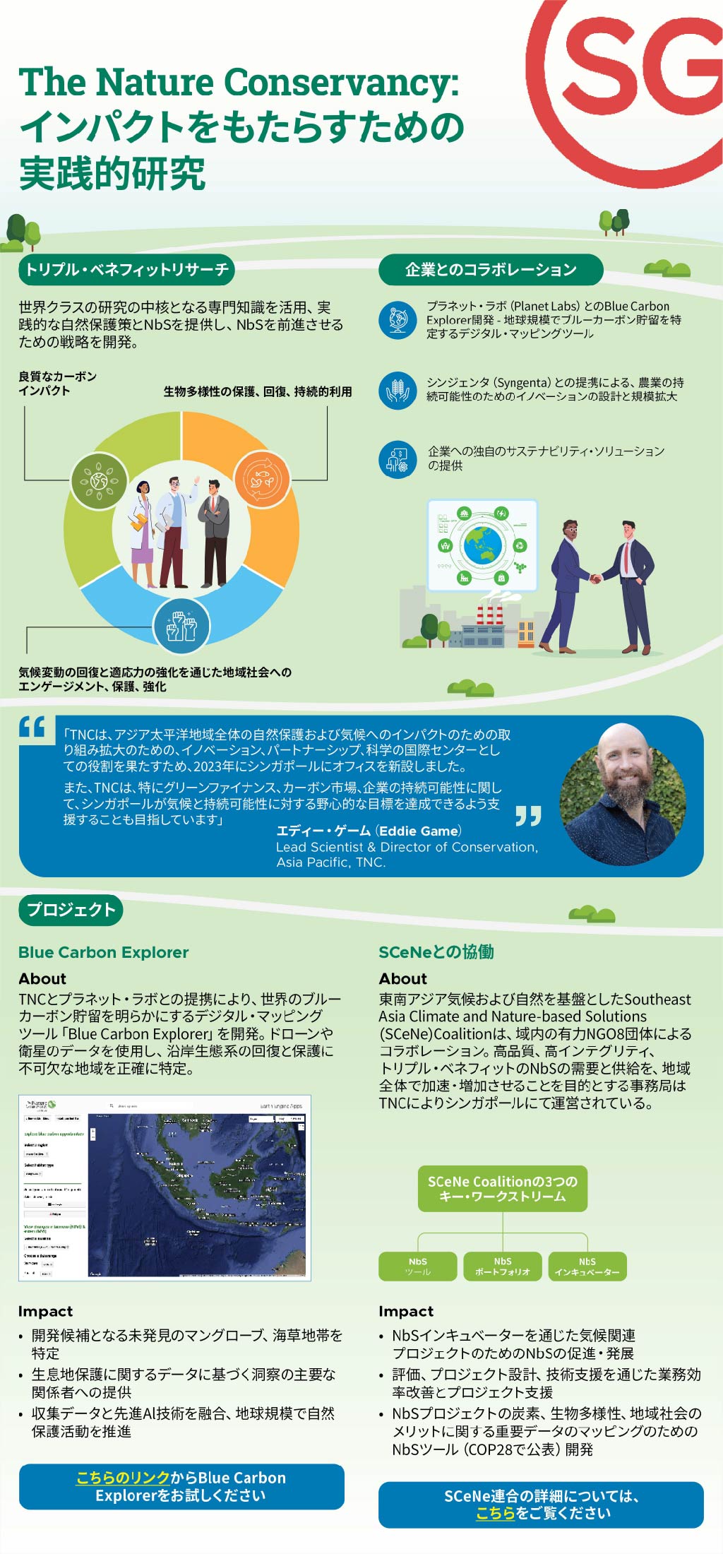 how singapore research ecosystem helps carbon services infographics