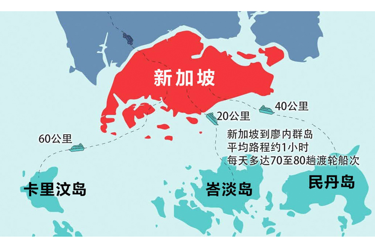 　　新加坡和廖内群岛两地交通十分便利，从新加坡到廖内群岛平均船程大约1小时，相当于上海到杭州的路程。（联合早报制图）